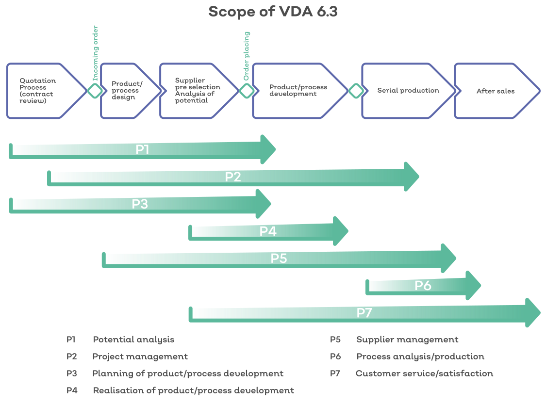 Introduction To VDA 6 3 introduction-to-vda-6-3